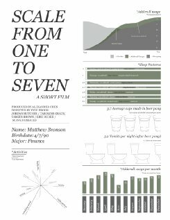 Scale from One to Seven